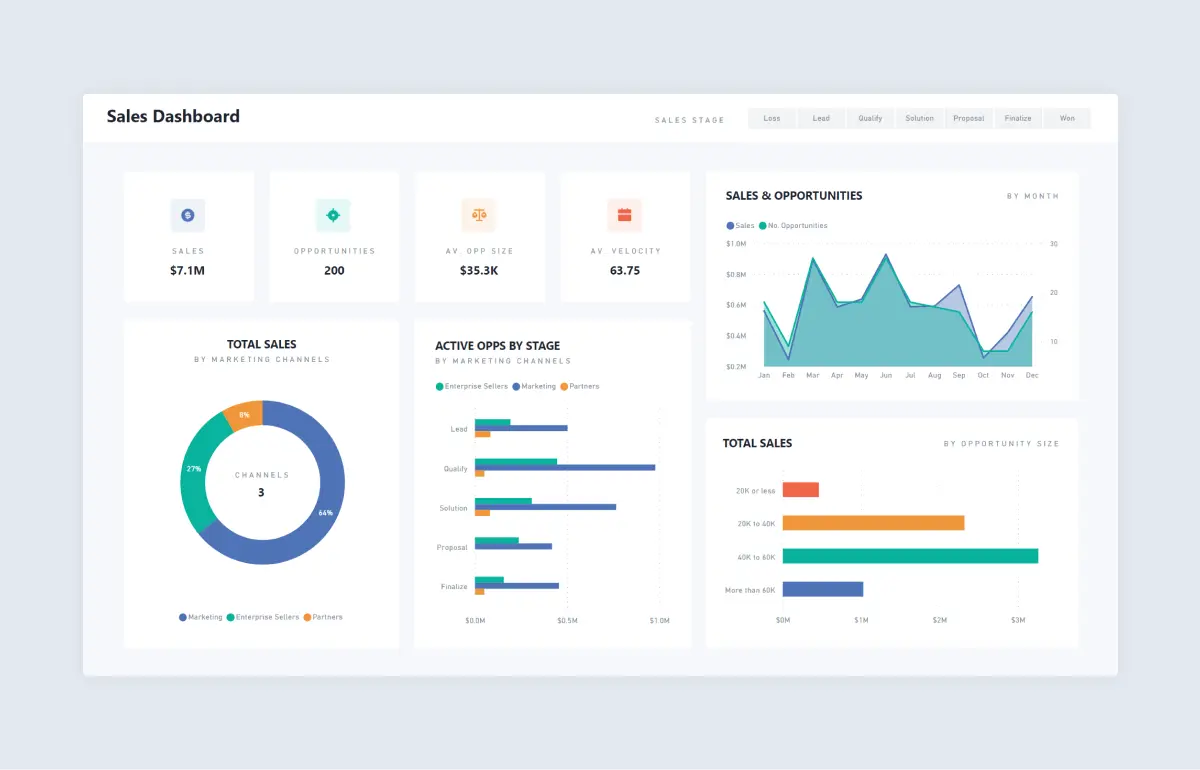 63ab59c6b595442263781d9e_power-bi-top-dashboard-examples-sales 63ab59c6b595442263781d9e_power-bi-top-dashboard-examples-sales